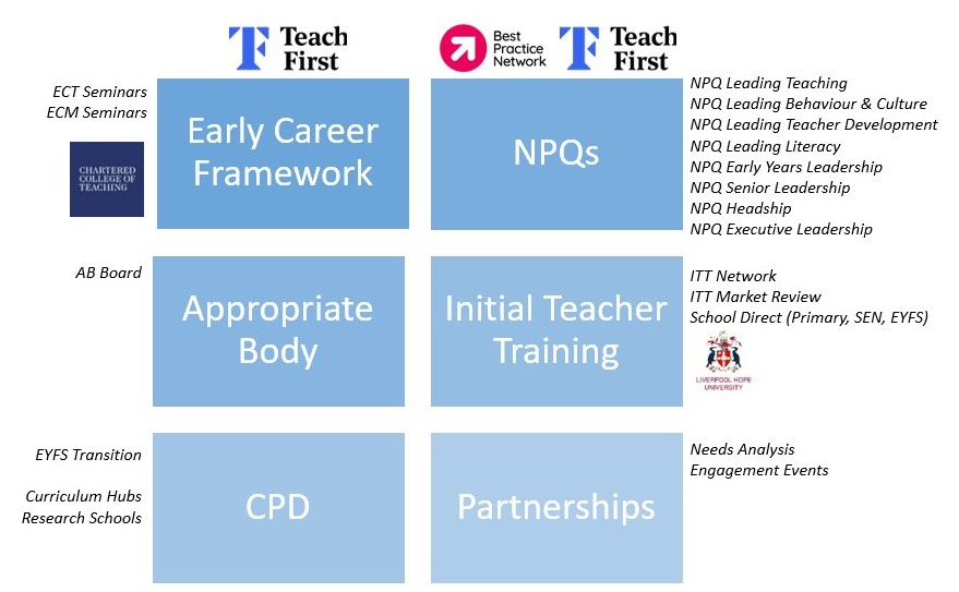 Generate Teaching Hub Activities Map