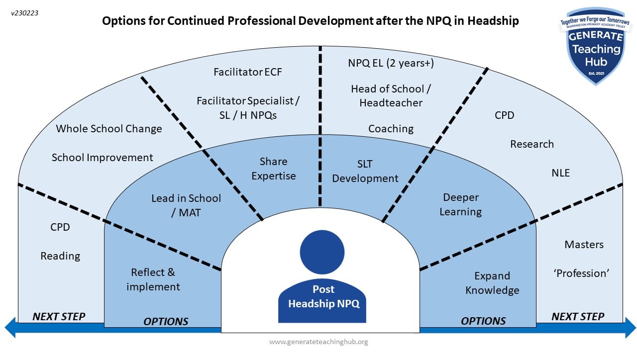 A CPD handbook for school teachers and leaders who have completed an NPQ in Headship