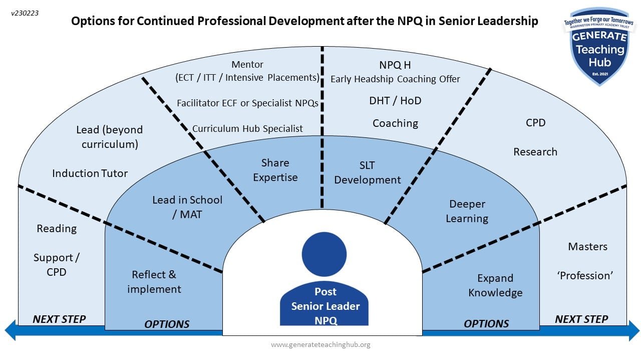 A CPD handbook for school teachers and leaders who have completed an NPQ in Senior Leadership