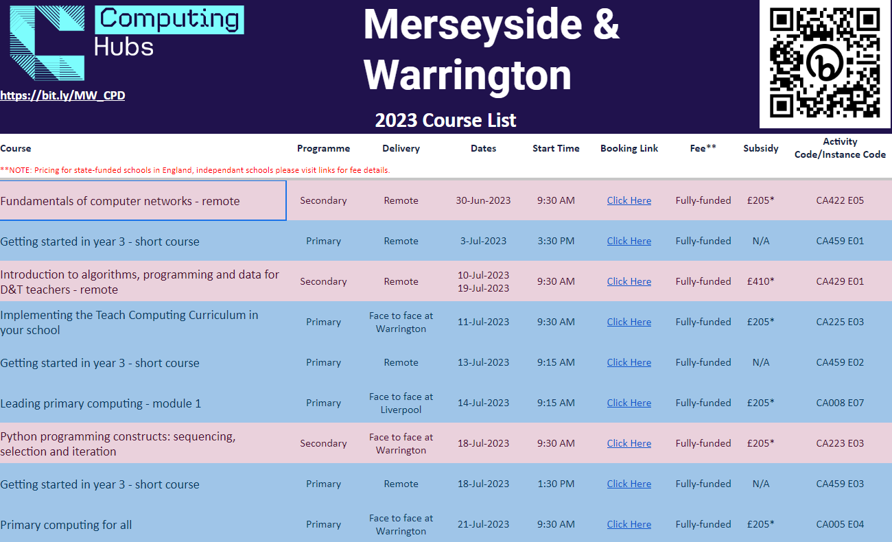 Merseyside and Warrington Computing Hub course list summer 2023