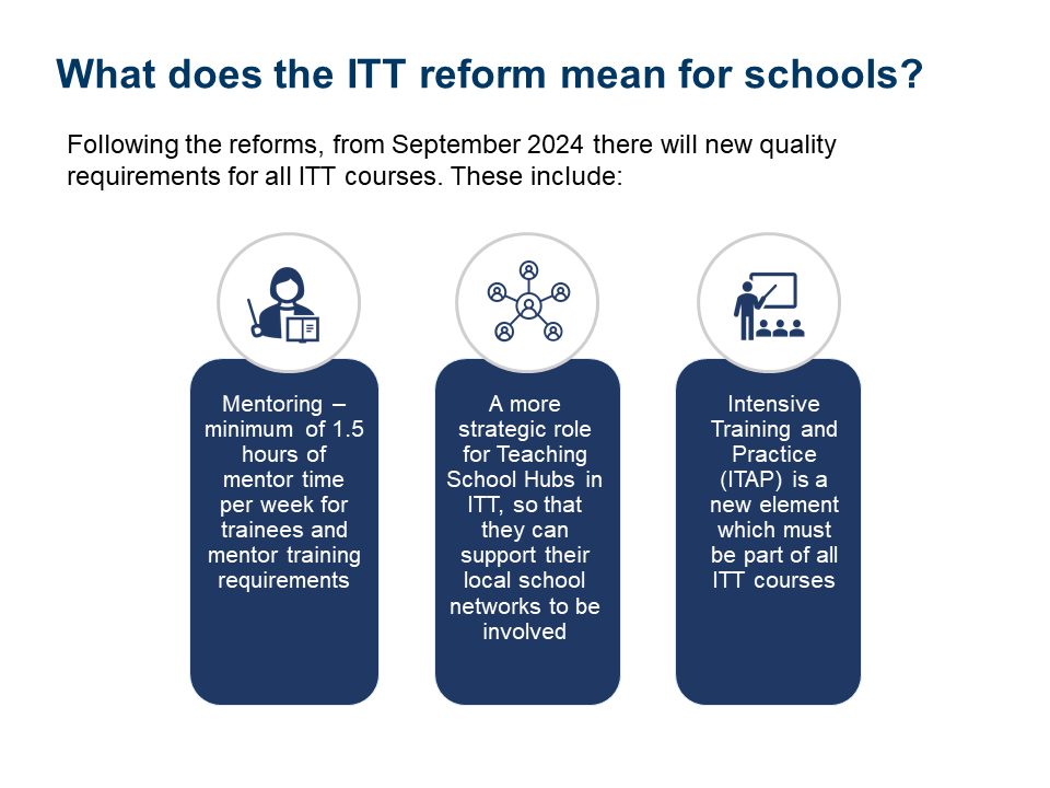 ITT Market Reform for schools